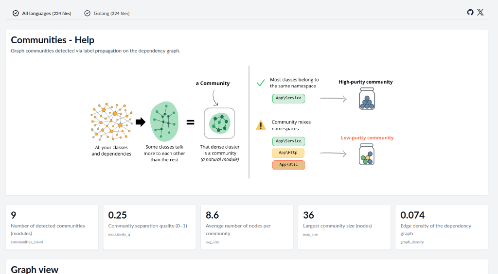 Communities Explanation